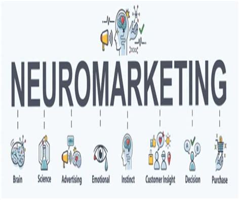 Applications of Neuromarketing